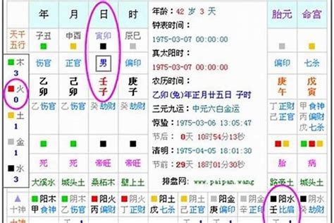 八字怎麼查|生辰八字算命、五行喜用神查询（免费测算）